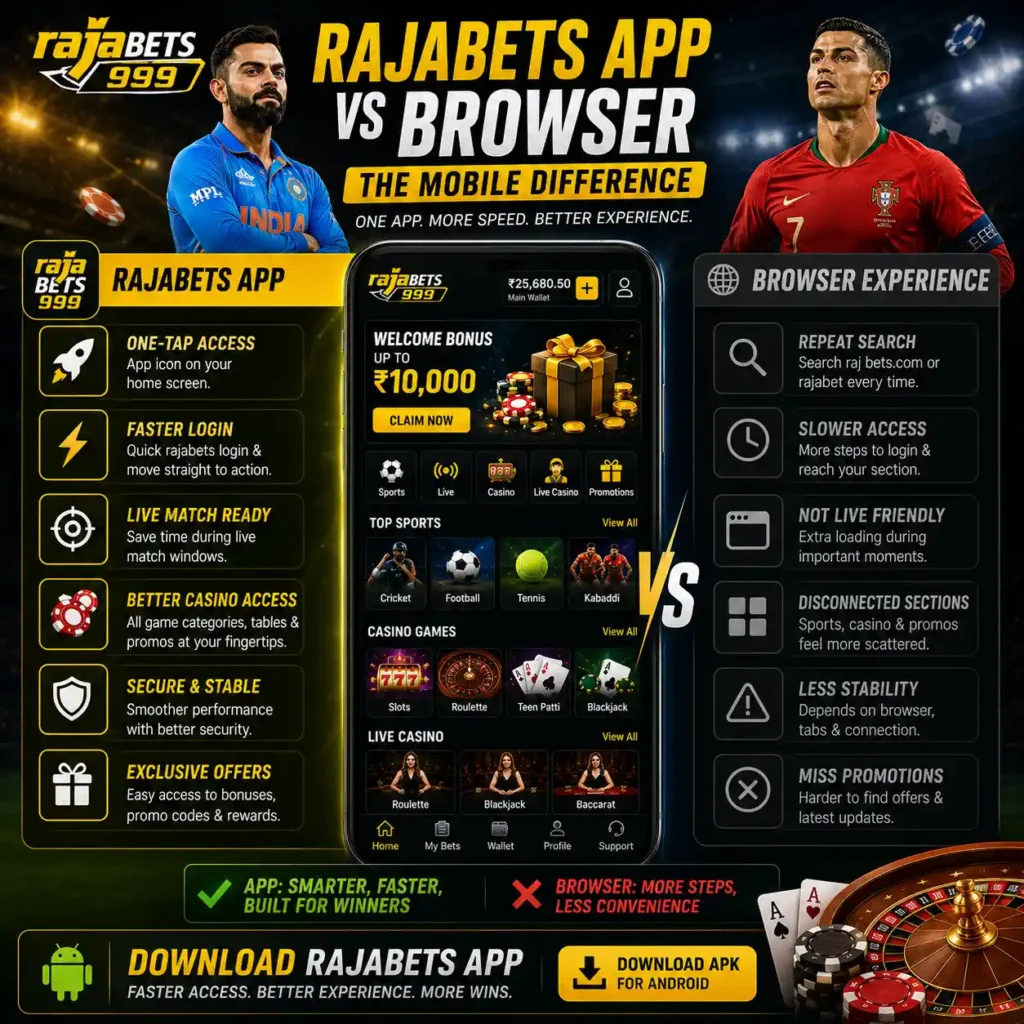 Rajabets App Vs Browser The Mobile Difference