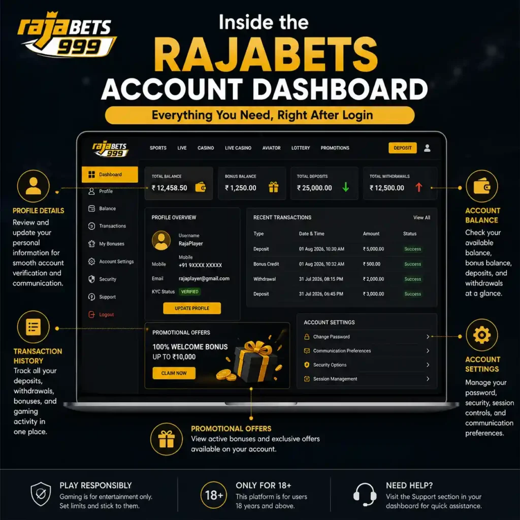 Inside the Rajabets Account Dashboard