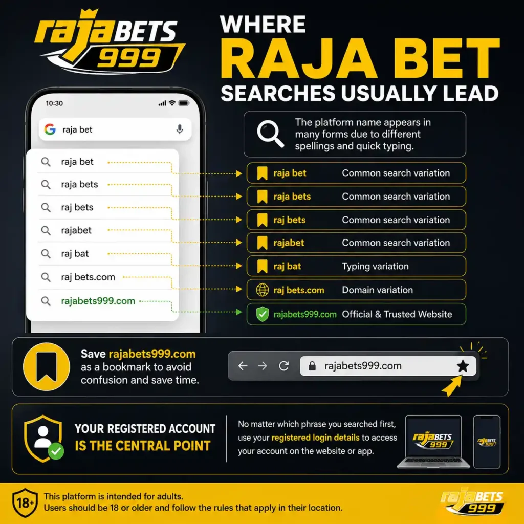 Where Raja Bet Searches Usually Lead